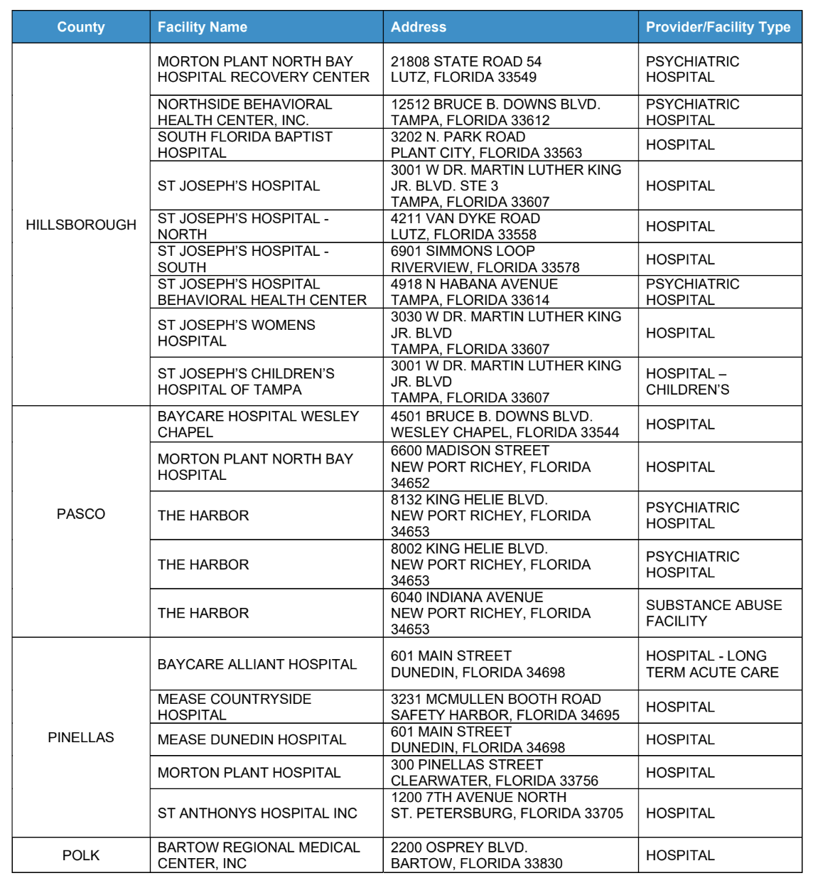 List of effected Facilities