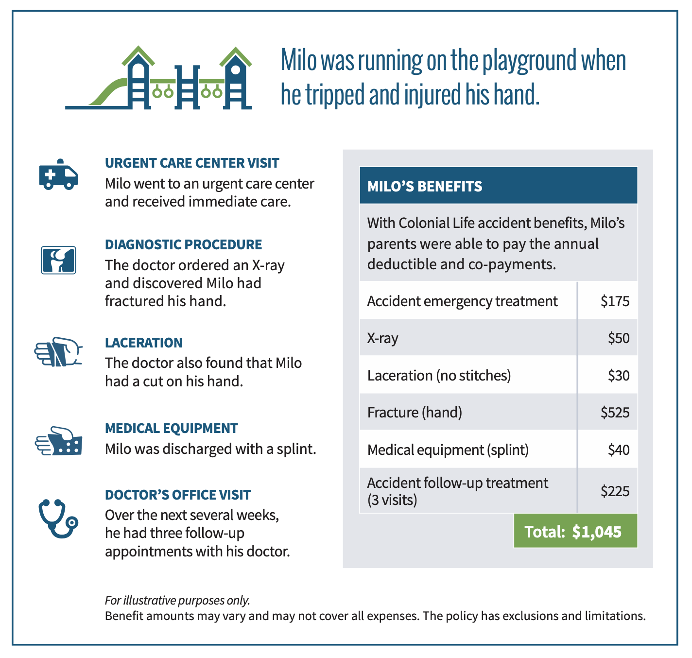 Example of Insurance Coverage Situation with Milo