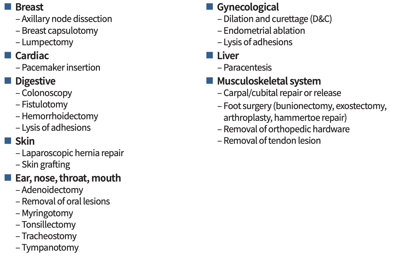 Tier 1 outpatient surgical procedures Coverage Chart
