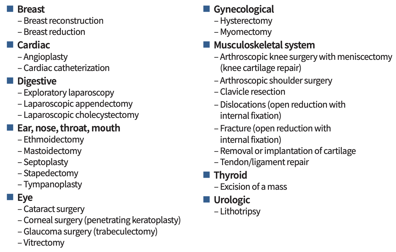 Tier 2 outpatient surgical procedures Coverage Chart