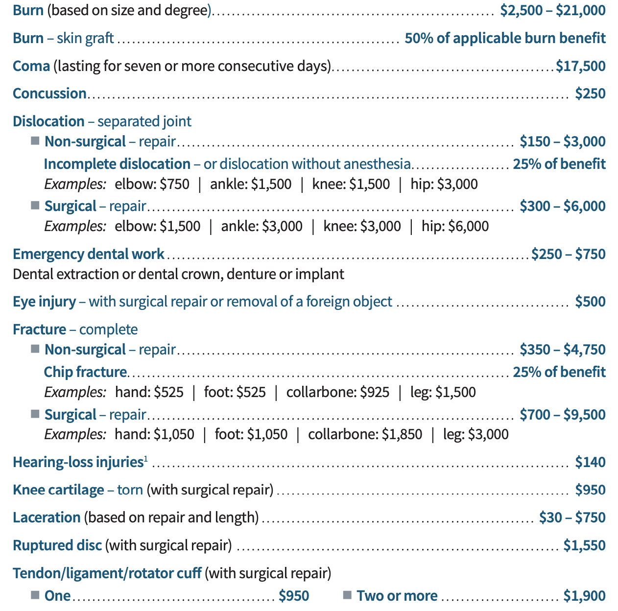 Common Accidental Injury Coverage