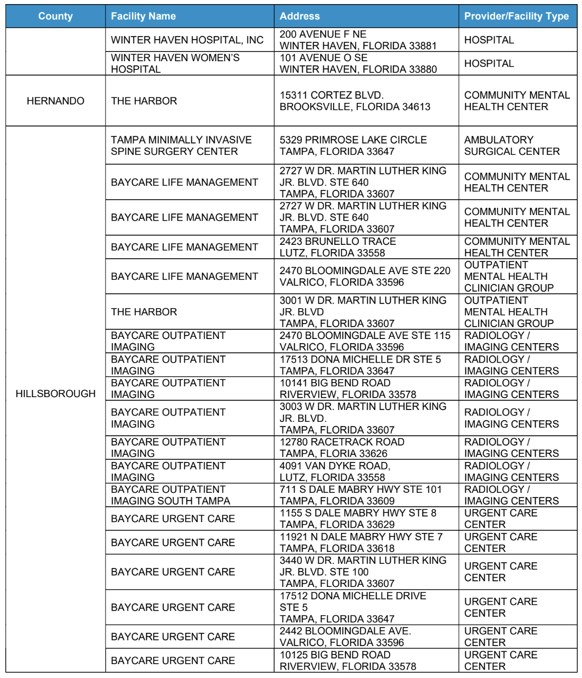 List of effected Facilities