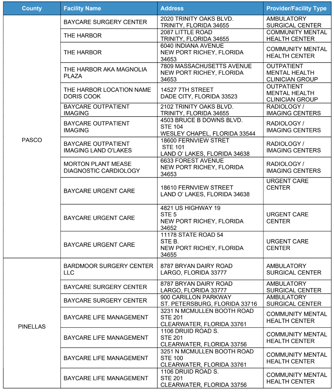 List of effected Facilities