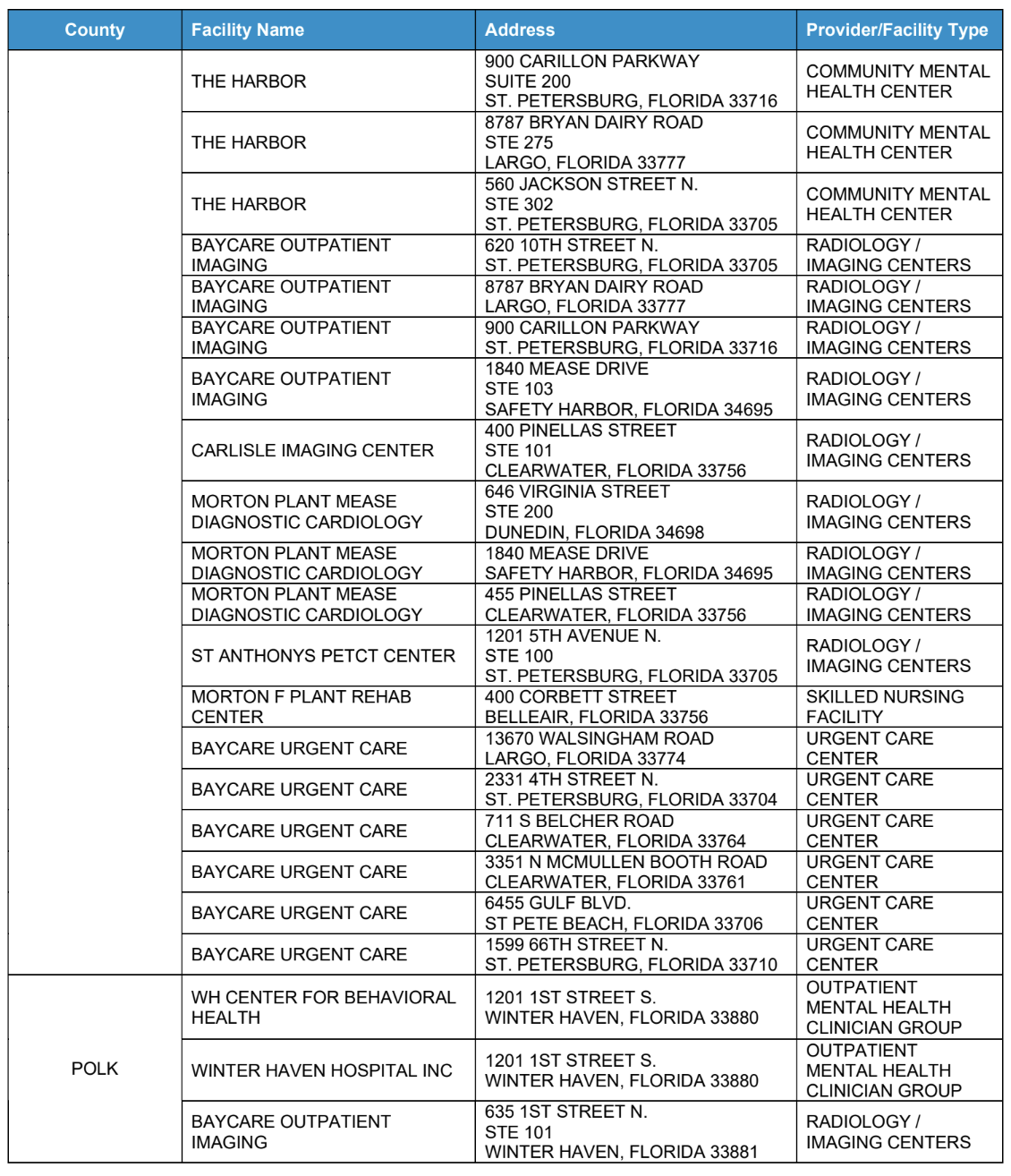 List of effected Facilities