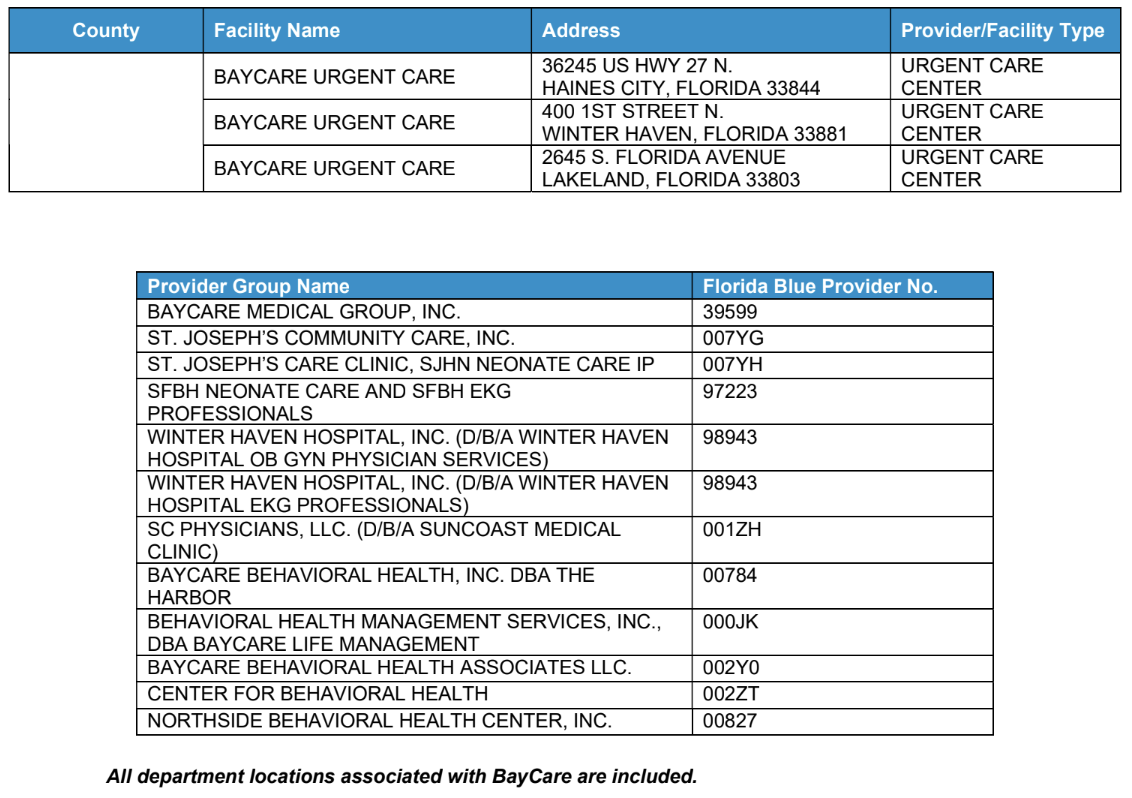 List of effected Facilities