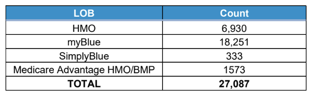 HMO Member Impacts 