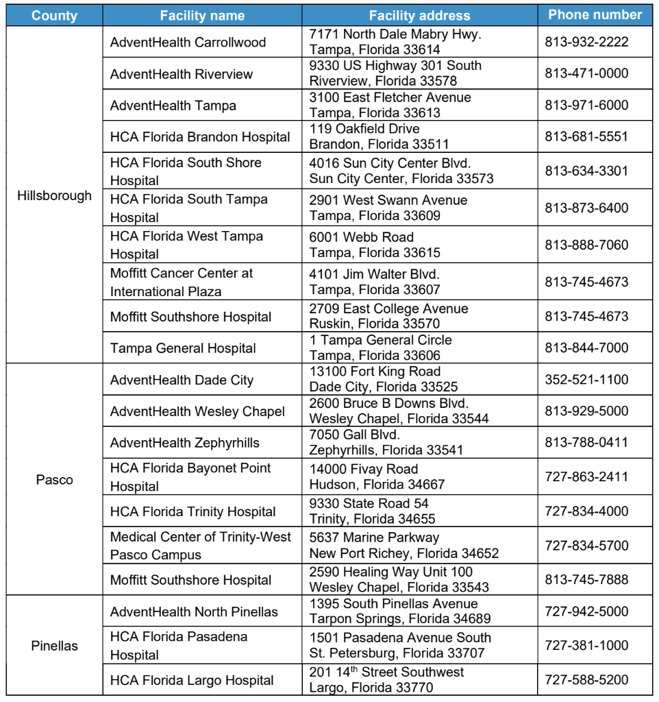 Alternative Providers