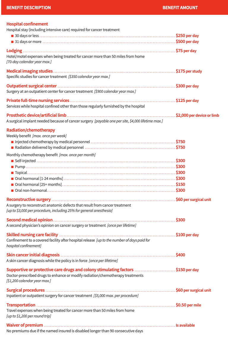 Cancer Insurance Level 3 Coverage image 2