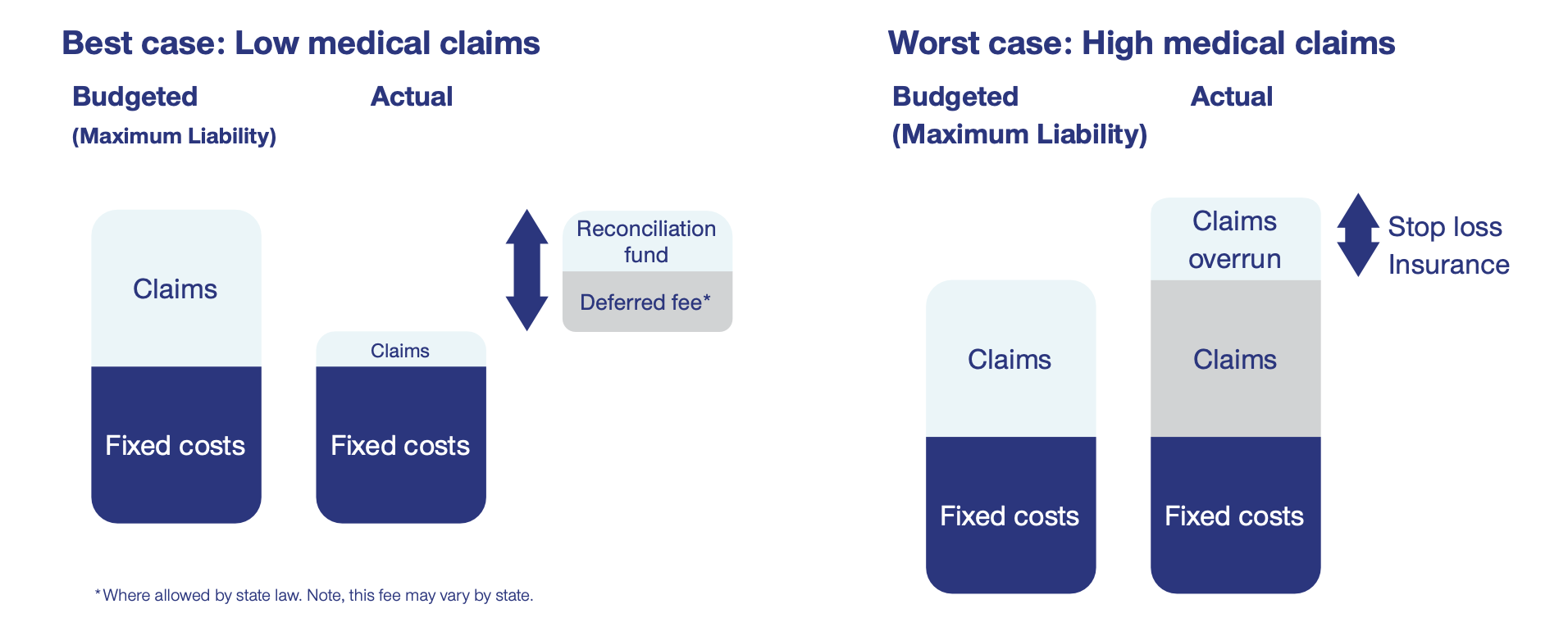 Insurance Scenarios