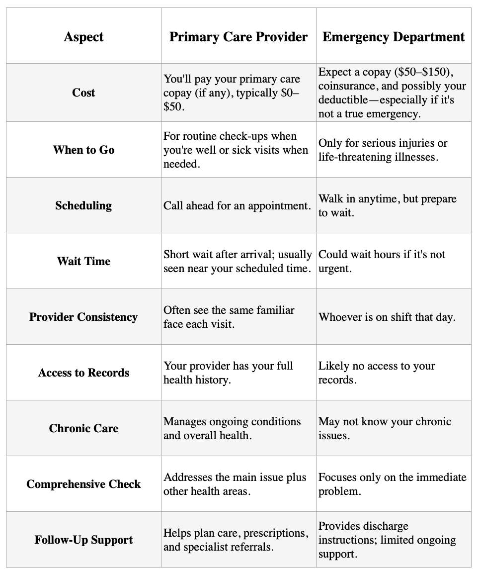 Comparison chart