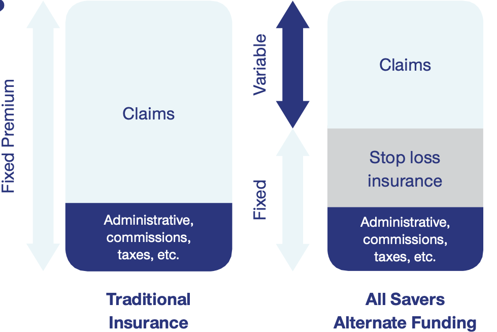 Insurance Comparison 
